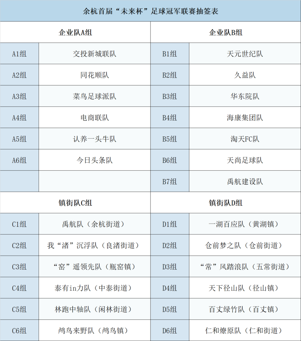 采用小组赛, 未来杯 采用小组赛, 未来杯