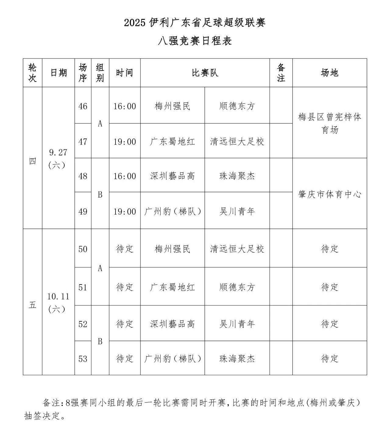 的帽子戏法, 凭借萧浩彬