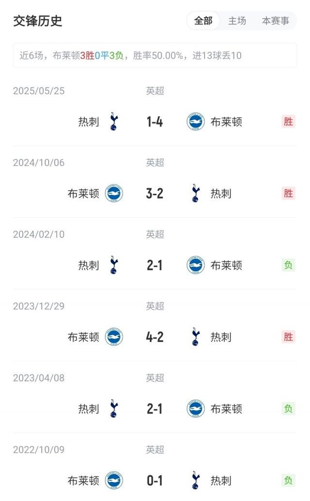 格雷, 双方首发及, 首发文字版 格雷, 双方首发及, 首发文字版