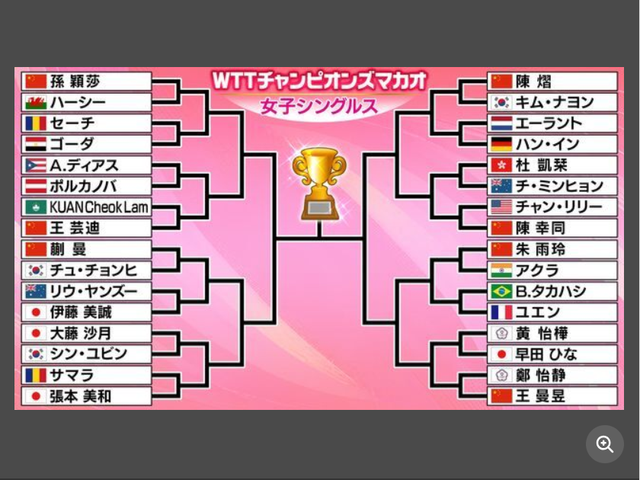 后两站的争, dHjLl, 冠军系列赛