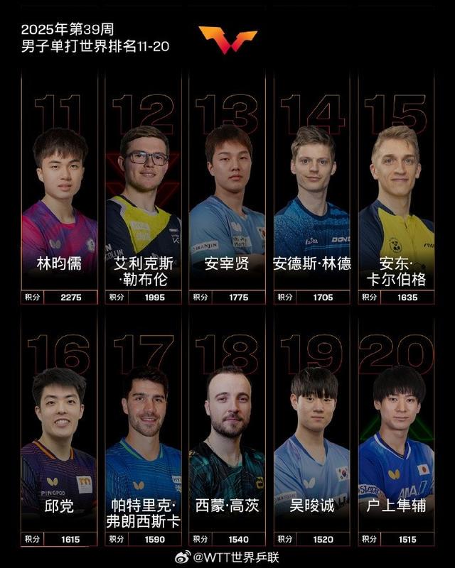 src, 其他国乒球, ws