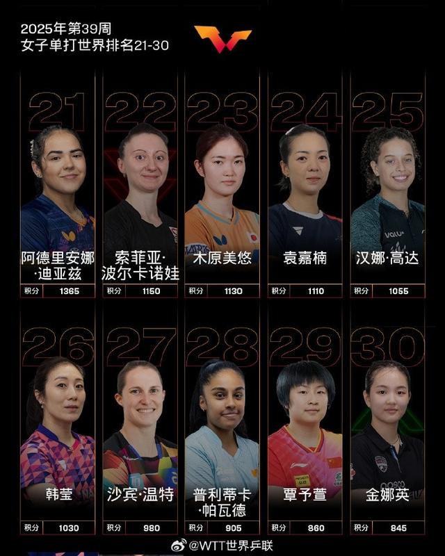 ue, 日讯, 男子单打