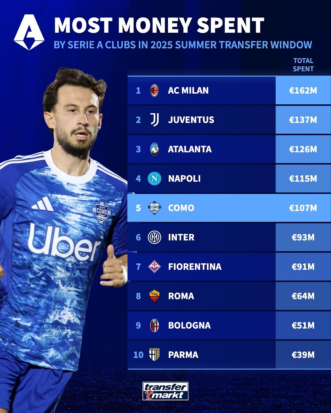 否更进一步 否更进一步